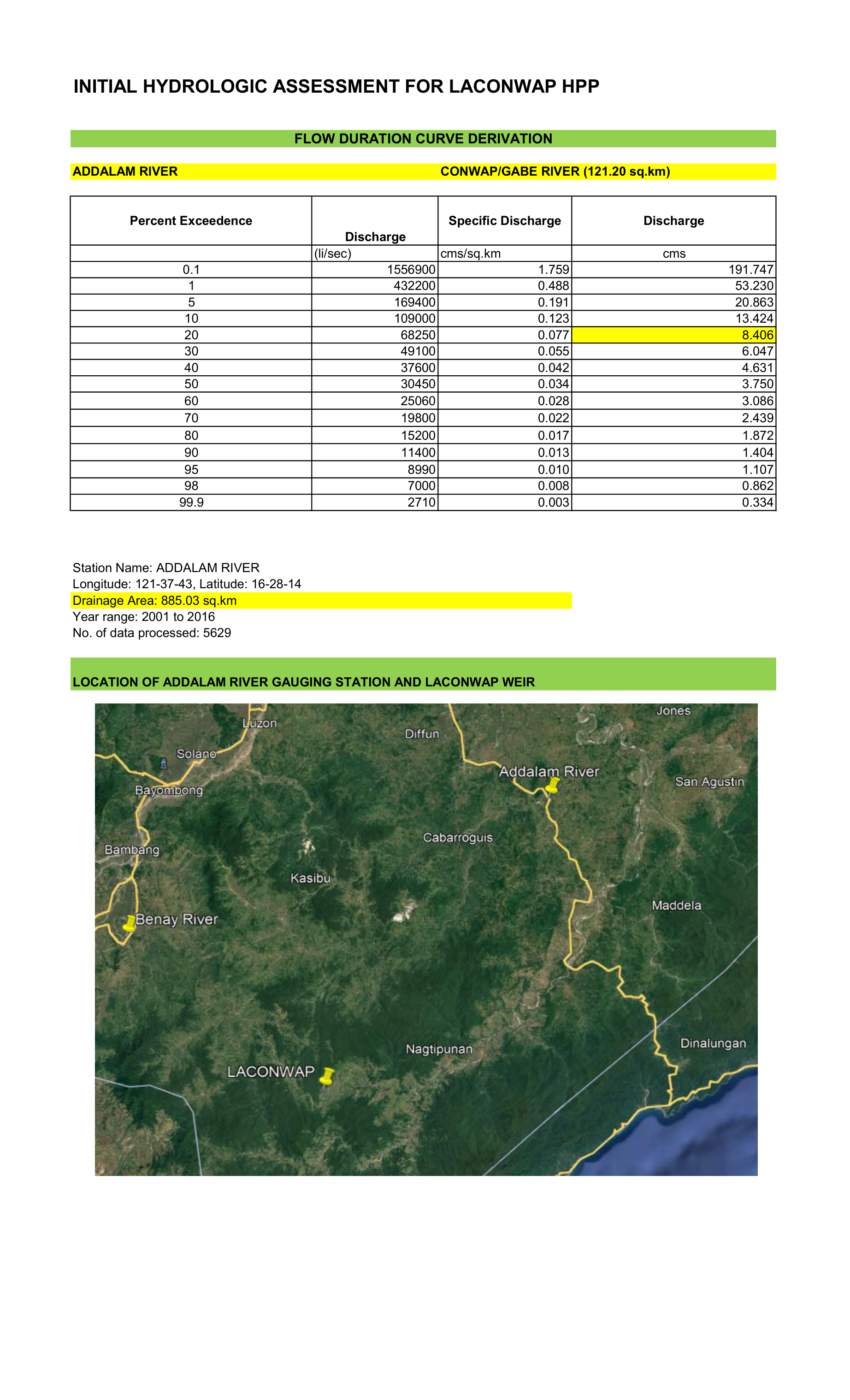 Hydrologic Chart